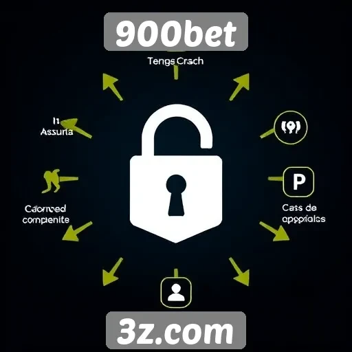 Características de segurança no site 900bet